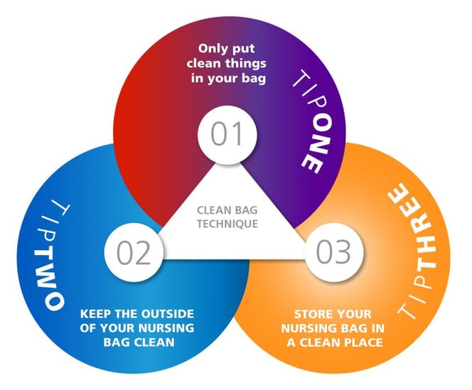 3 Essential Tips for Your Nursing Bag Technique